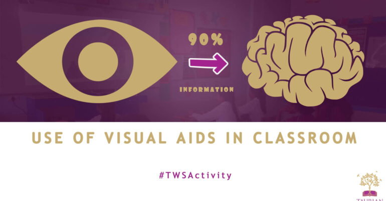 UseofVisualAidFBpost
